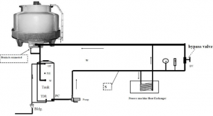 chiller and cooling tower