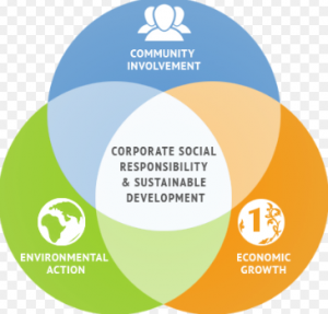 pelatihan Training CSR Community Development di jakarta
