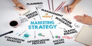 Training Effective Management Marketing 