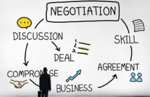 Training Marketing Negotiation Skill