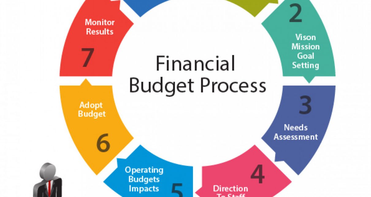 TRAINING PLANNING, CONTROLLING AND ANALYSING BUDGET