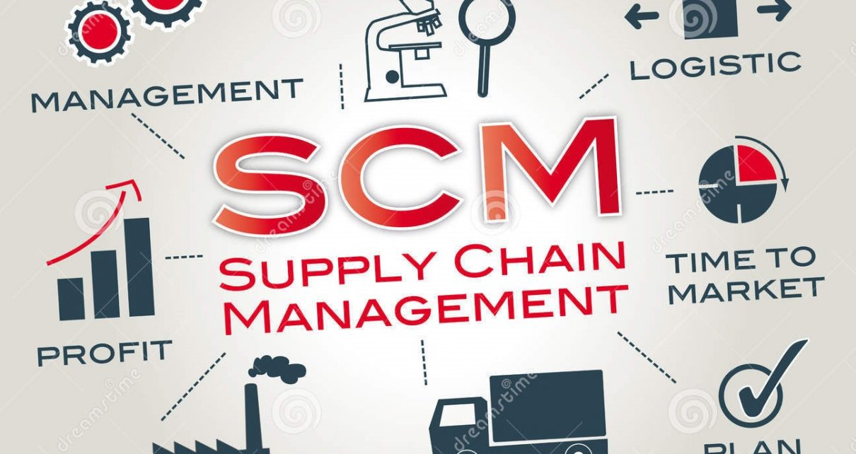 TRAINING SUPPLY CHAIN ALIGNING CORPORATE STRATEGY