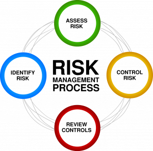 TRAINING ACHIEVING RESULT WITH RISK MANAGEMENT