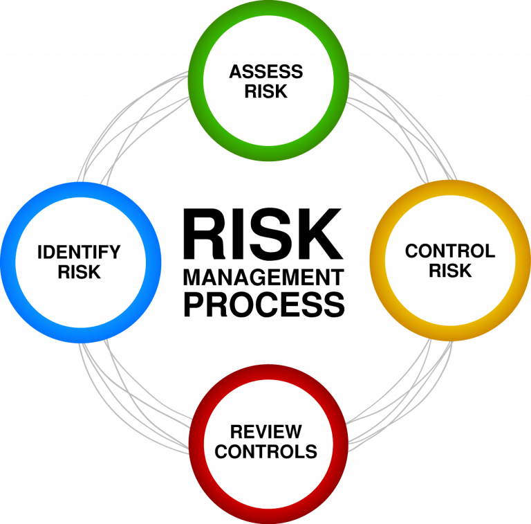TRAINING ACHIEVING RESULT WITH RISK MANAGEMENT
