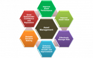 TRAINING ASSET MANAGEMENT TO INCREASE CORPORATE VALUE