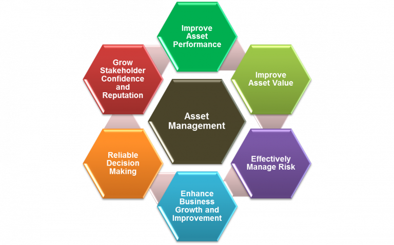 TRAINING ASSET MANAGEMENT TO INCREASE CORPORATE VALUE