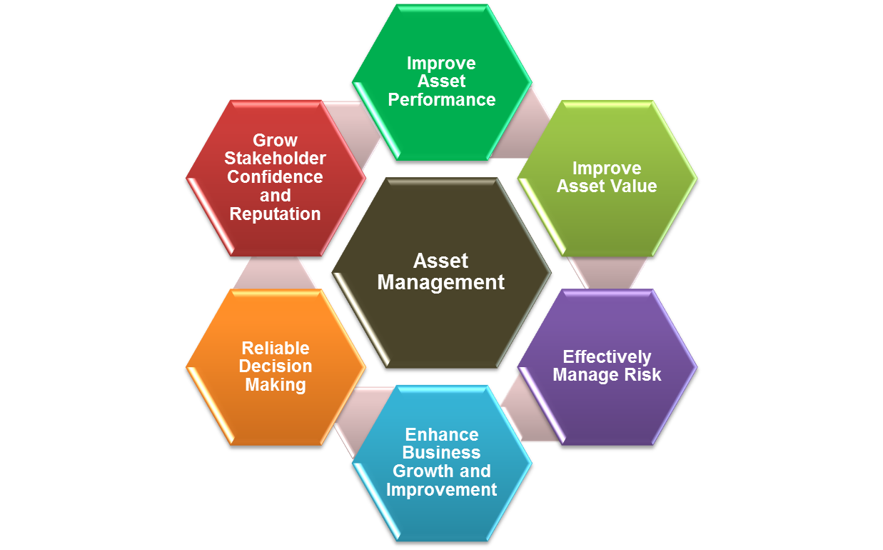 TRAINING ASSET MANAGEMENT TO INCREASE CORPORATE VALUE
