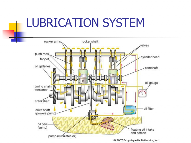TRAINING ONLINE BEARING TECHNOLOGY & ENGINE LUBRICATION SYSTEM