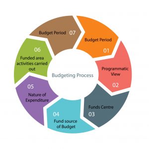 TRAINING BUDGET: PLANNING, CONTROLLING & ANALYSING