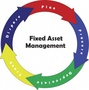 TRAINING ONLINE CAPITAL BUILDING & FIXED ASSETS MANAGEMENT