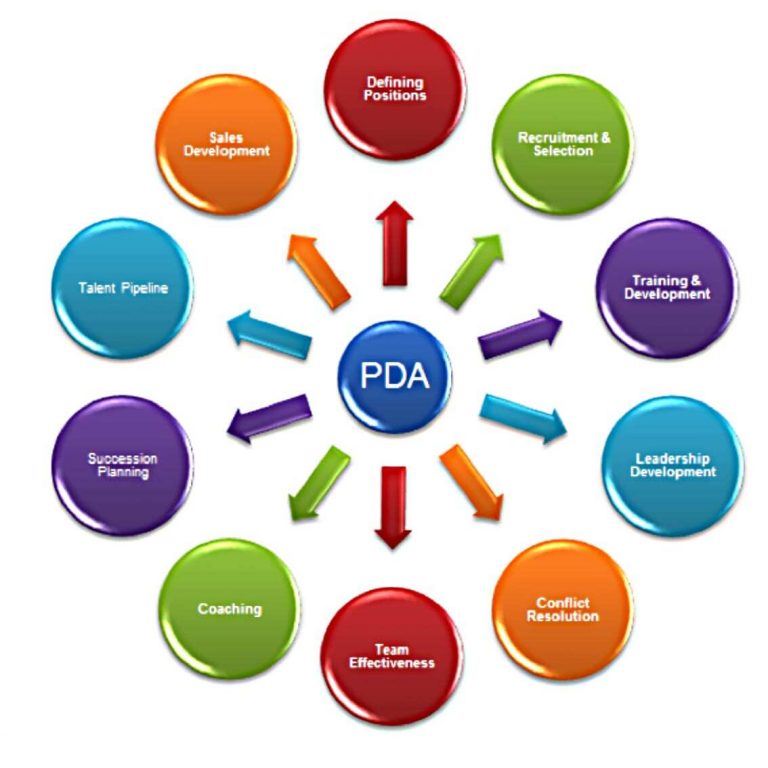 TRAINING CAREER & TALENT MANAGEMENT SPECIALIST PROGRAM