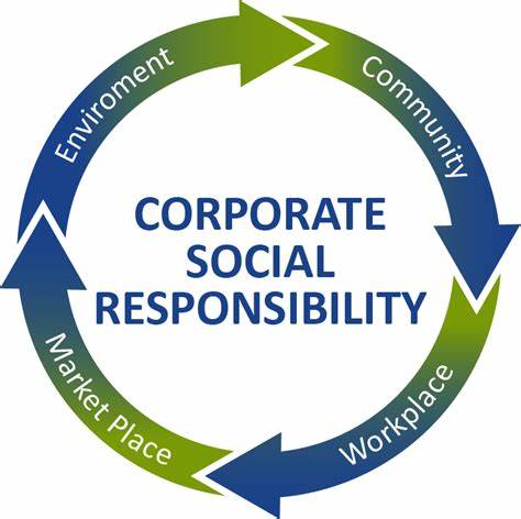 TRAINING CSR SUSTAINABILITY PROGRAM & REPORTING SYSTEM