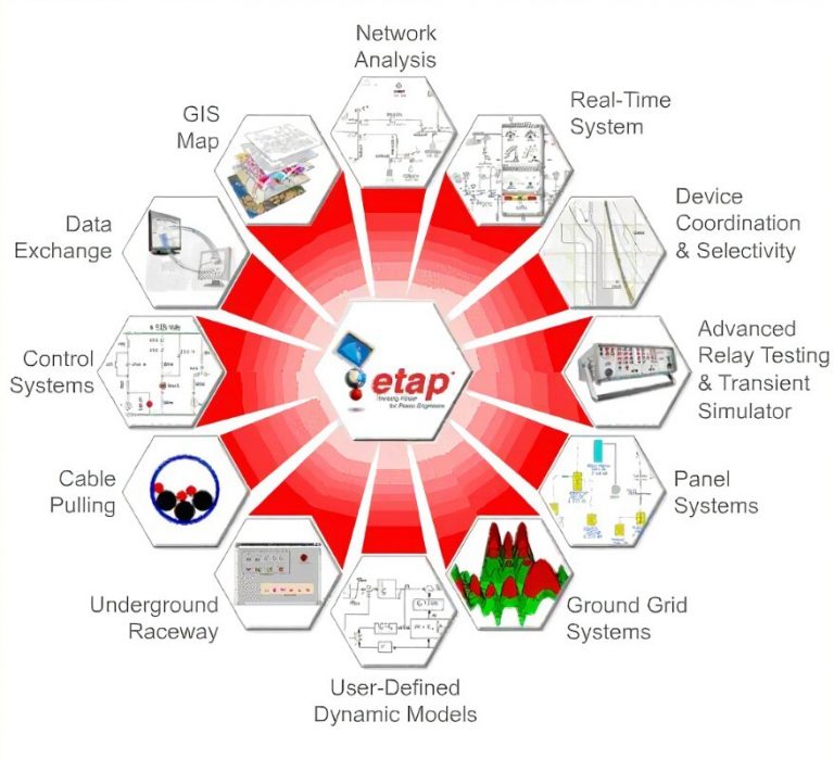 TRAINING ELECTRICAL POWER SYSTEM ANALYSIS USING ETAP