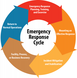 TRAINING EMERGENCY RESPONSE PLAN & PREPAREDNESS
