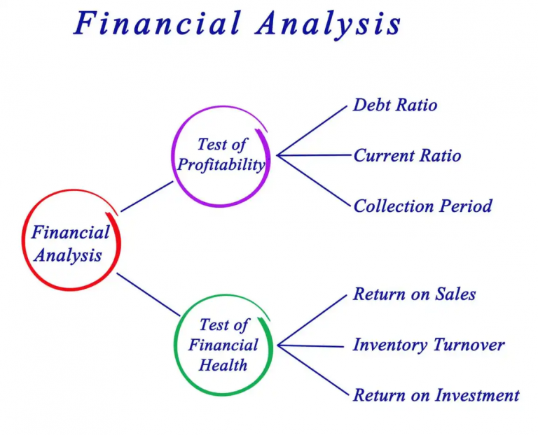 TRAINING FINANCIAL STATEMENT ANALYSIS FOR DECISION MAKING