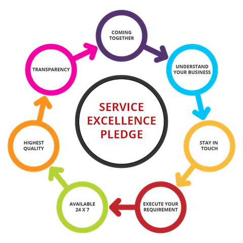 TRAINING GREAT SERVICE THROUGH SERVICE EXCELLENCE