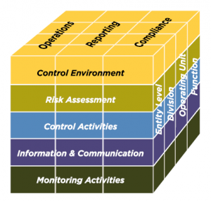 TRAINING INTERNAL CONTROL WITH COMMITTEE OF COSO