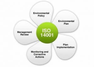 TRAINING ISO 14001 ENVIRONMENTAL MANAGEMENT SYSTEM
