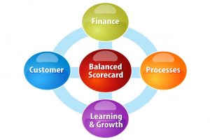TRAINING IT STRATEGY MENGGUNAKAN BALANCED SCORECARD