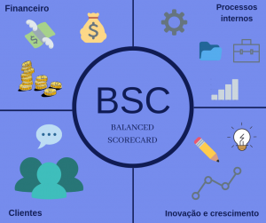 TRAINING KPI DEVELOPMENT WITH BALANCE SCORECARD (BSC)
