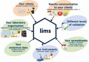TRAINING LABORATORY INFORMATION MANAGEMENT SYSTEM