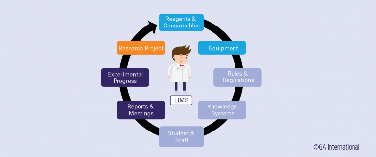 TRAINING LABORATORY INFORMATION MANAGEMENT SYSTEM