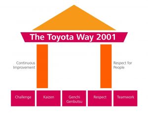 TRAINING LEAN SERVICES MANAGEMENT THE TOYOTA WAY