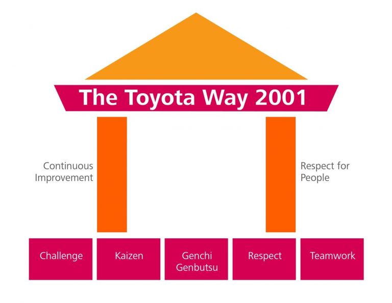 TRAINING LEAN SERVICES MANAGEMENT THE TOYOTA WAY