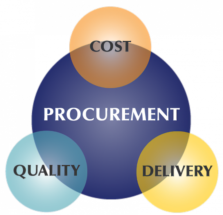 TRAINING MANAGEMENT DALAM PENGADAAN BARANG DAN JASA