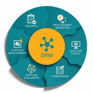 TRAINING MANAGING SUPPLIER PERFORMANCE AND RELATION