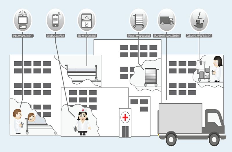 TRAINING ONLINE MANAJEMEN LOGISTIK TERPADU DAN EFEKTIF UNTUK RUMAH SAKIT