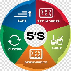 TRAINING ONLINE 5S FOR HOUSEKEEPING