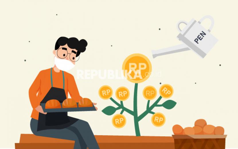 TRAINING ONLINE ANALISA KREDIT MODAL KERJA KONTRAKTOR