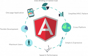 TRAINING ONLINE ANGULAR DEVELOPMENT