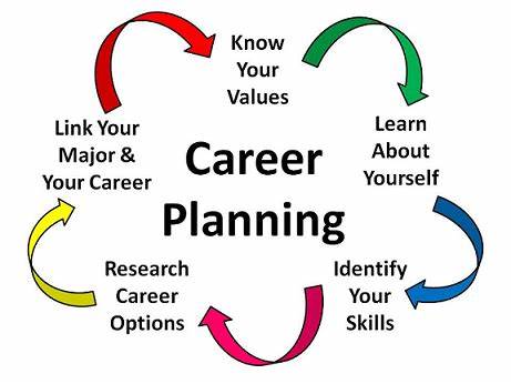 TRAINING ONLINE APPLIED OF CAREER PLANNING, MANAGEMENT & DEVELOPMENT
