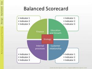 TRAINING ONLINE BALANCE SCORECARD