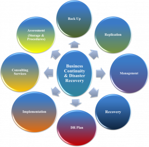 TRAINING ONLINE BCP & DRP IMPLEMENTATION AND REVIEW