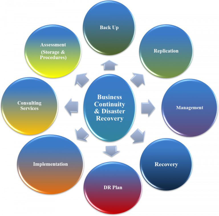 TRAINING ONLINE BCP & DRP IMPLEMENTATION AND REVIEW