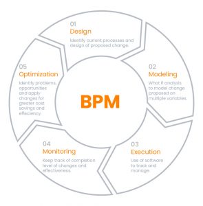 TRAINING ONLINE BUSINESS PROCESS MANAGEMENT