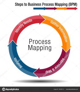 TRAINING ONLINE BUSINESS PROCESS MAPPING