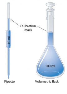 TRAINING ONLINE CALIBRATION TRAINING FOR MASS & VOLUMETRIC GLASSWARE