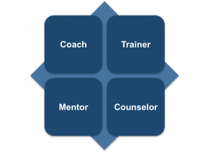 TRAINING ONLINE COACHING AND COUNSELING SKILLS