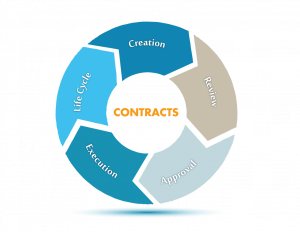TRAINING ONLINE CONTRACT MANAGEMENT