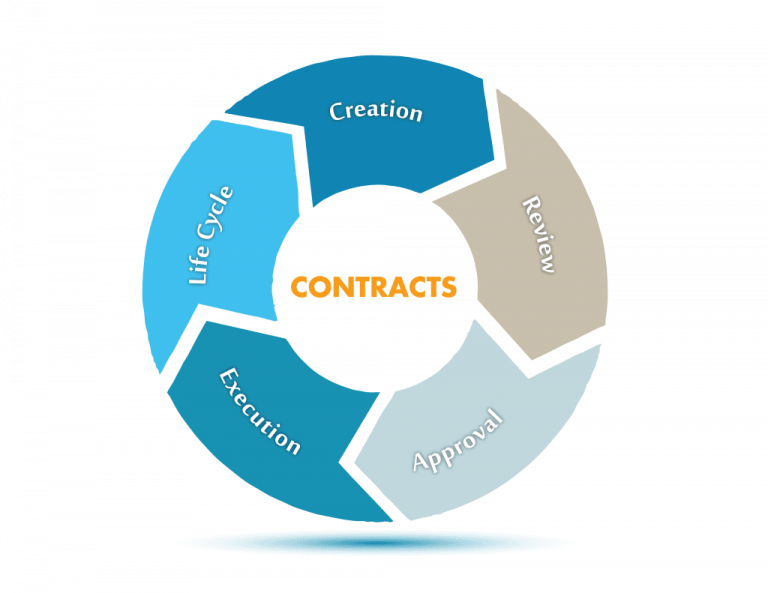 TRAINING ONLINE CONTRACT MANAGEMENT