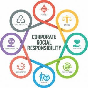 TRAINING ONLINE CORPORATE SOCIAL RESPONSIBILITY
