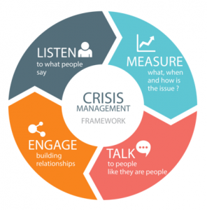 TRAINING ONLINE CRISIS MANAGEMENT & PUBLIC RELATIONS