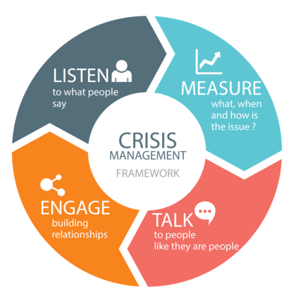 TRAINING ONLINE CRISIS MANAGEMENT & PUBLIC RELATIONS