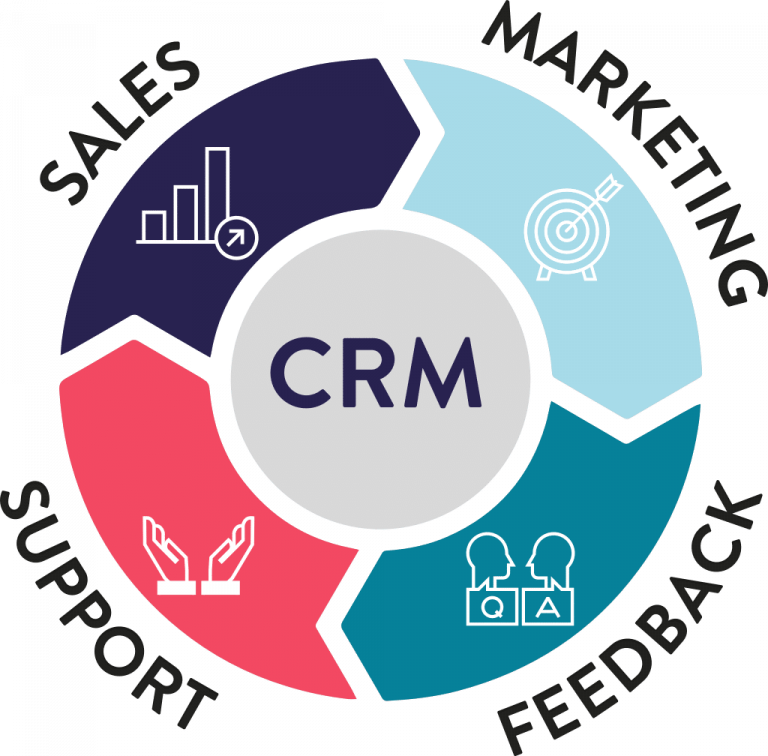 TRAINING ONLINE CUSTOMER RELATION MANAGEMENT (CRM)