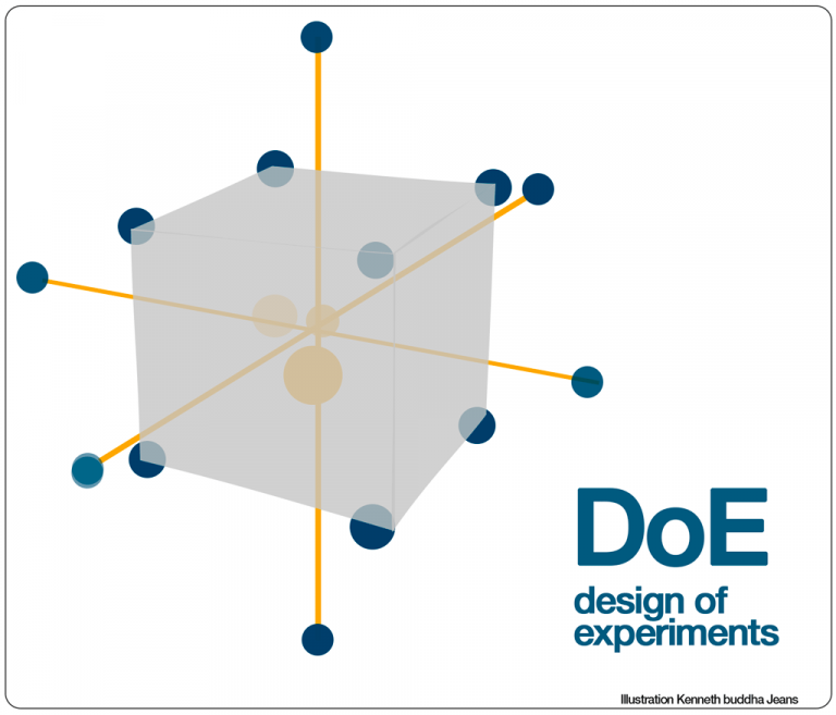 TRAINING ONLINE DESIGN OF EXPRIMENTS (DOE)