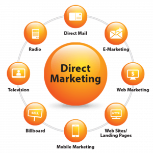TRAINING ONLINE DIRECT MARKETING